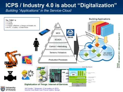 信息物理系統的集成魯棒模型預測控制架構