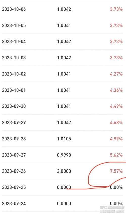 現金理財收益狂飆 是 障眼法 嗎