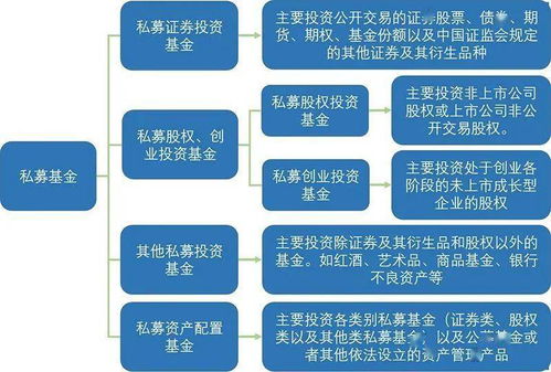 投教小課堂 私募基金