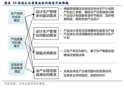 工業軟件行業深度研究及投資策略:鑄工業智造之魂