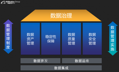 下一代智能數(shù)據(jù)工廠 阿里云發(fā)布全新DataWorks投資管理