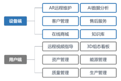 數(shù)字化工廠團隊 資產(chǎn)管理領(lǐng)域的創(chuàng)新先鋒